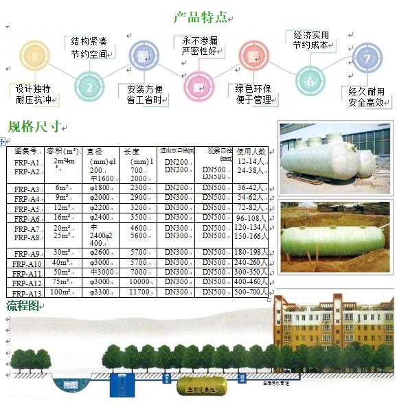 拉萨玻璃钢化粪池